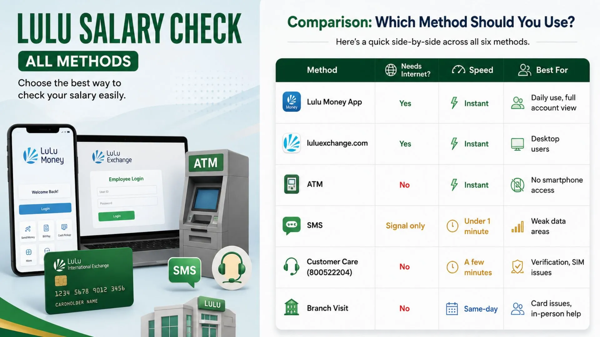 Comparison: Which Method Should You Use?